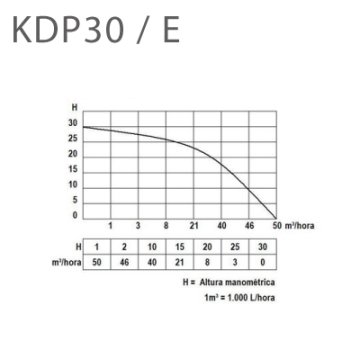 DİZEL MOTOPOMP KDP30