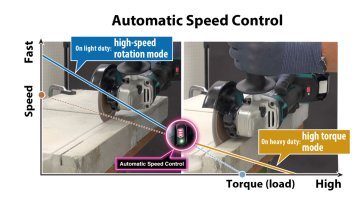 Makita DGA454RFE Avuç Taşlama 115 MM