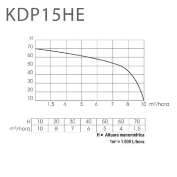 DİZEL MOTOPOMP  KDP15H