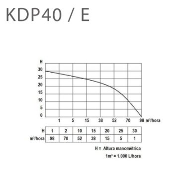 DİZEL MOTOPOMP  KDP40E