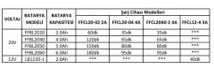DongCheng FFBL-2040 20V ( 4.0 AH ) Yedek Akü